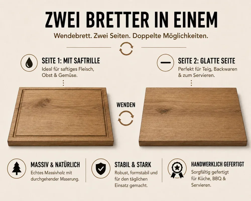 Massives Wendebrett mit Saftrille auf einer Seite und glatter Fläche auf der Rückseite für unterschiedliche Küchenarbeiten.